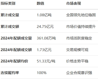 ̼Ј(chng)P(gun)I(sh)(j)